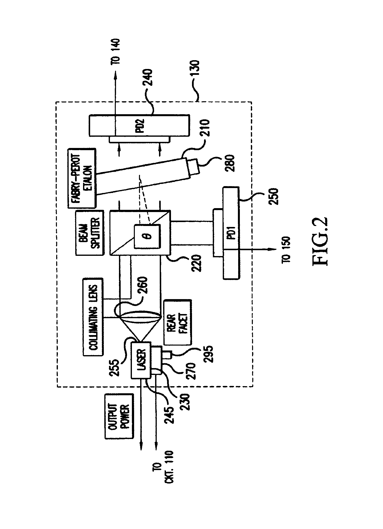 Wavelength locking scheme and algorithm for ultra-high density WDM system