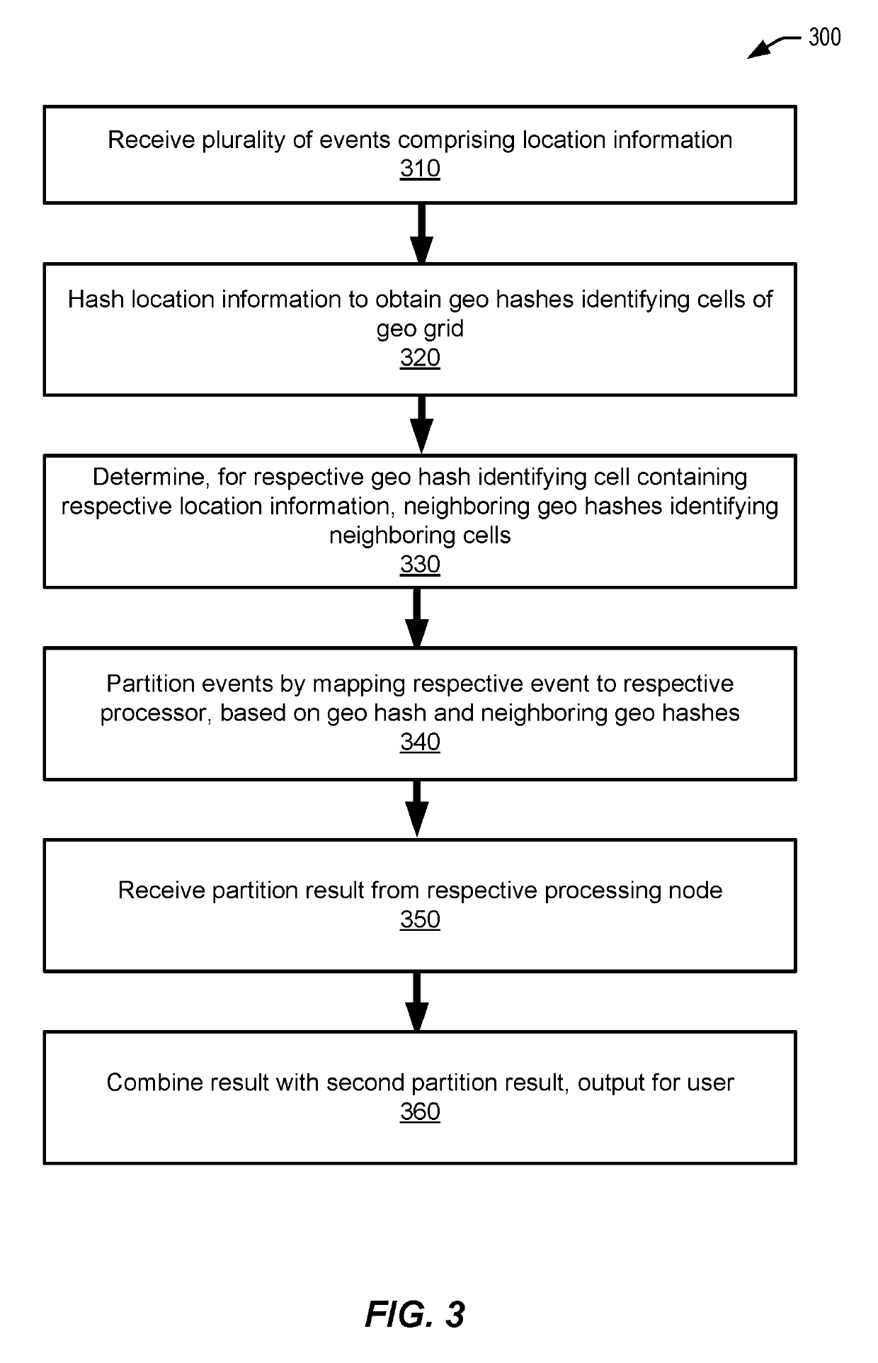 Geo-hashing for proximity computation in a stream of a distributed system