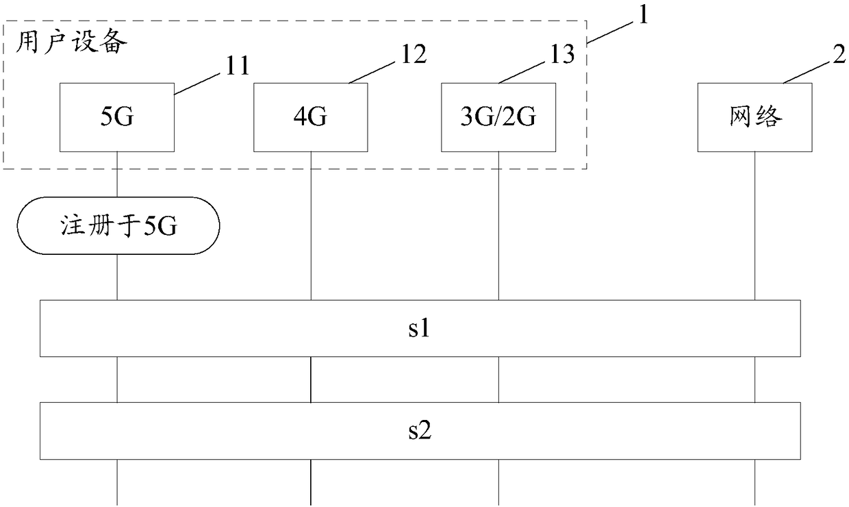 User equipment and network search method and device thereof