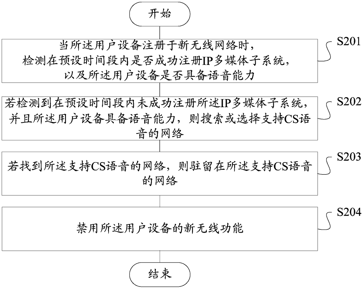 User equipment and network search method and device thereof