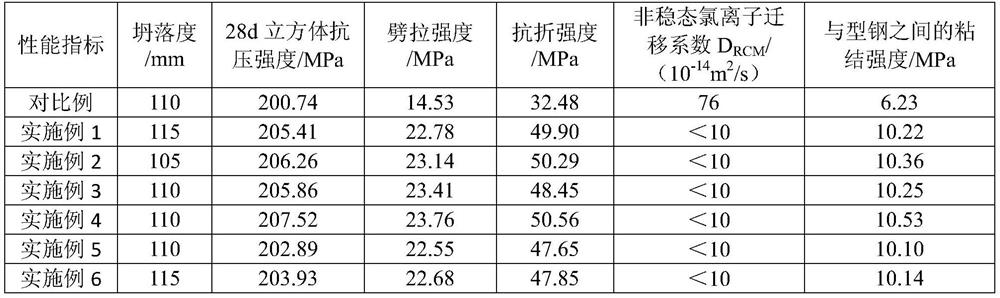 High-toughness and high-cohesiveness C200 ultrahigh-strength fiber concrete and preparation method thereof