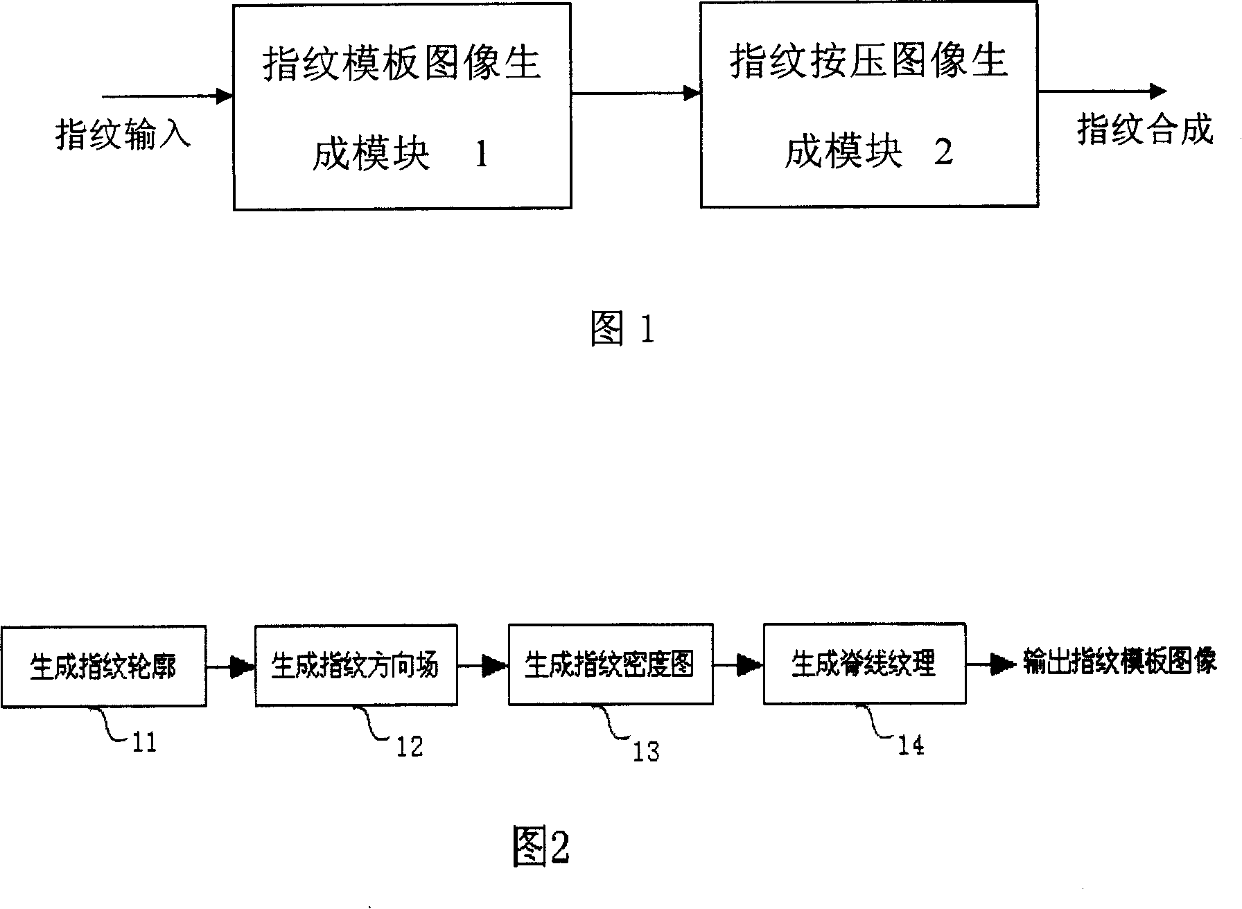 Fingerprint synthesis method based on orientation field model and Gabor filter