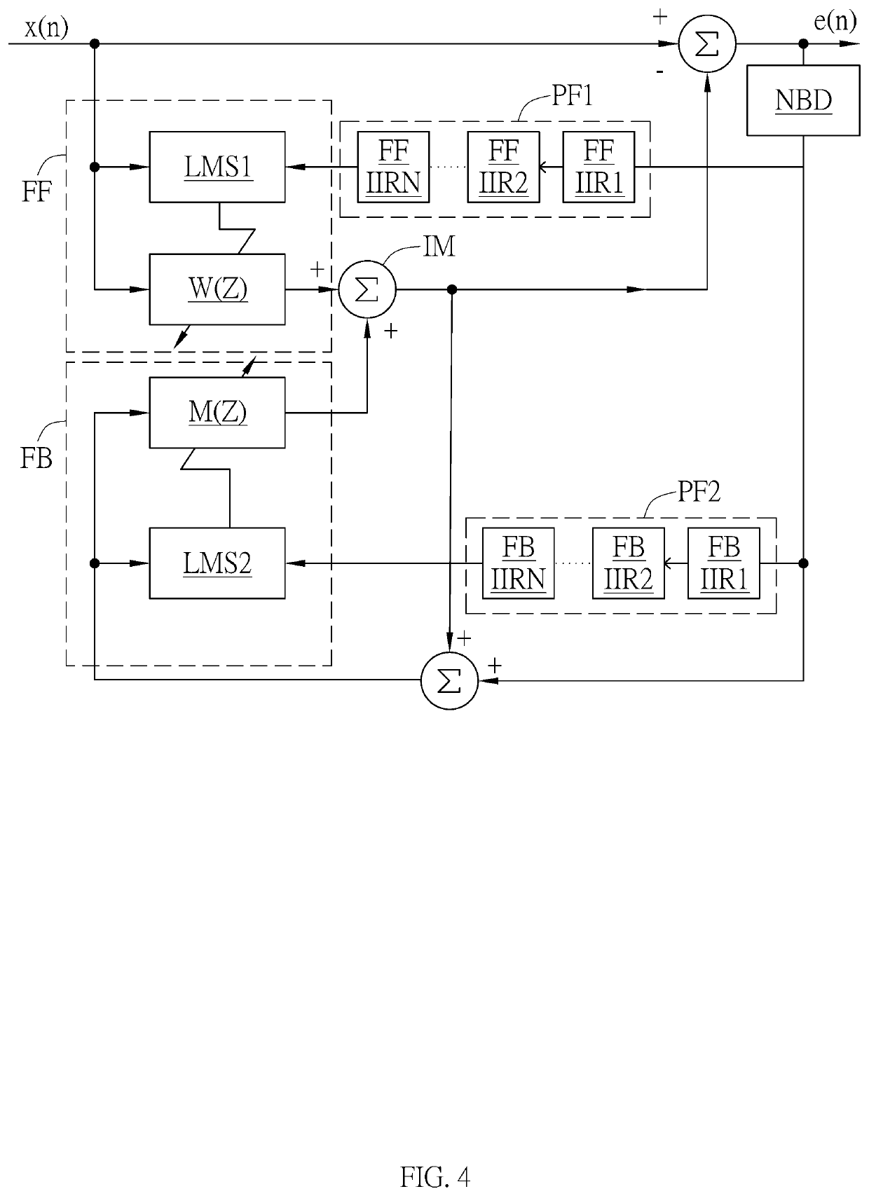 Noise control system, a noise control device and a method thereof