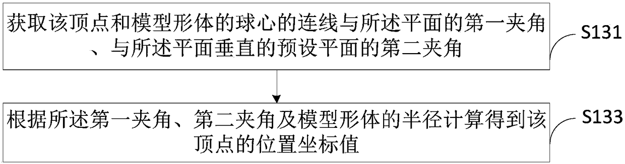 Star field simulation method and star field simulation device