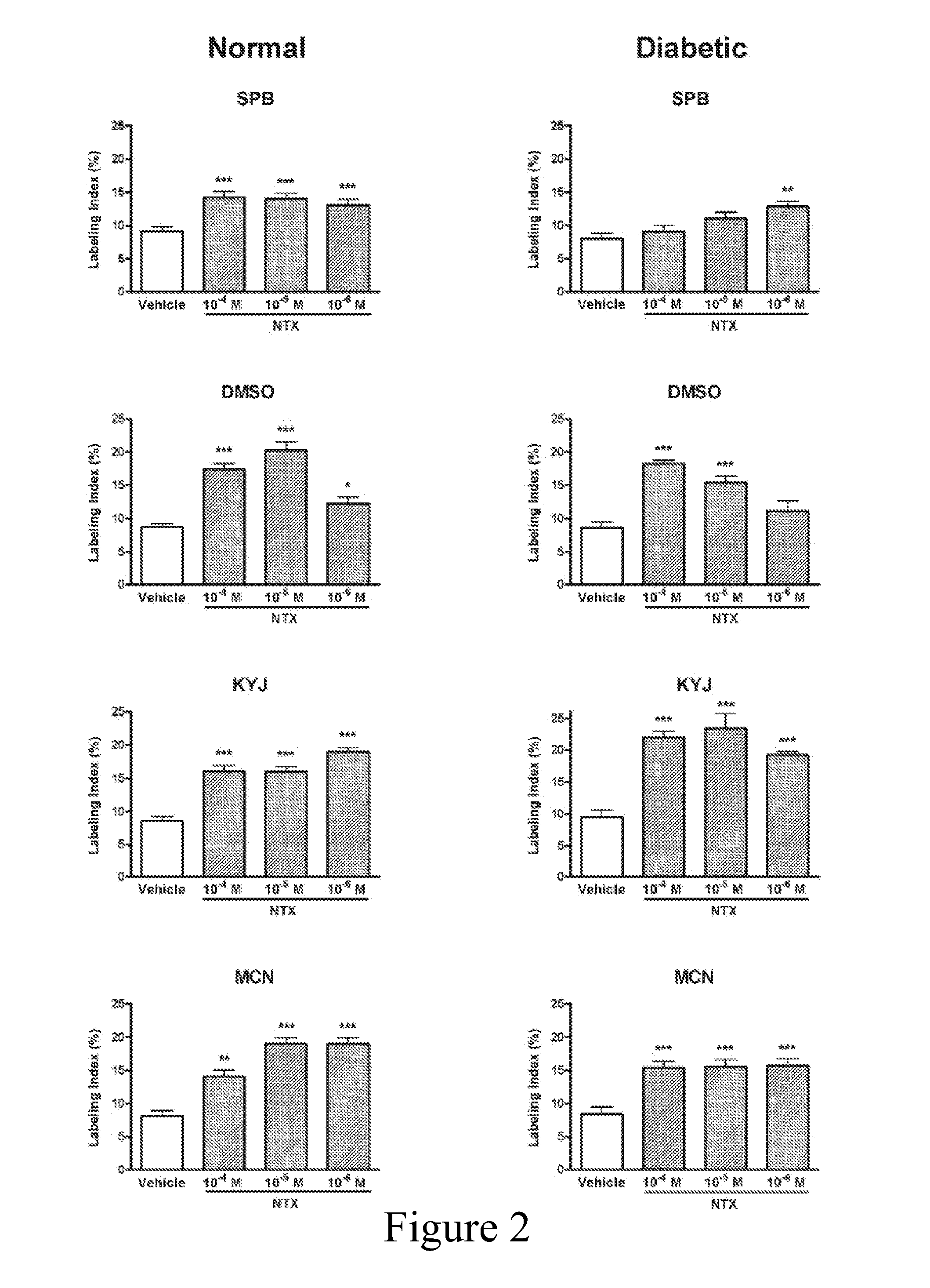 Methods and compositions for treatment of epithelial wounds