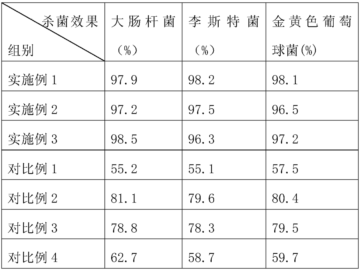 Tea saponin washing powder and preparation method thereof