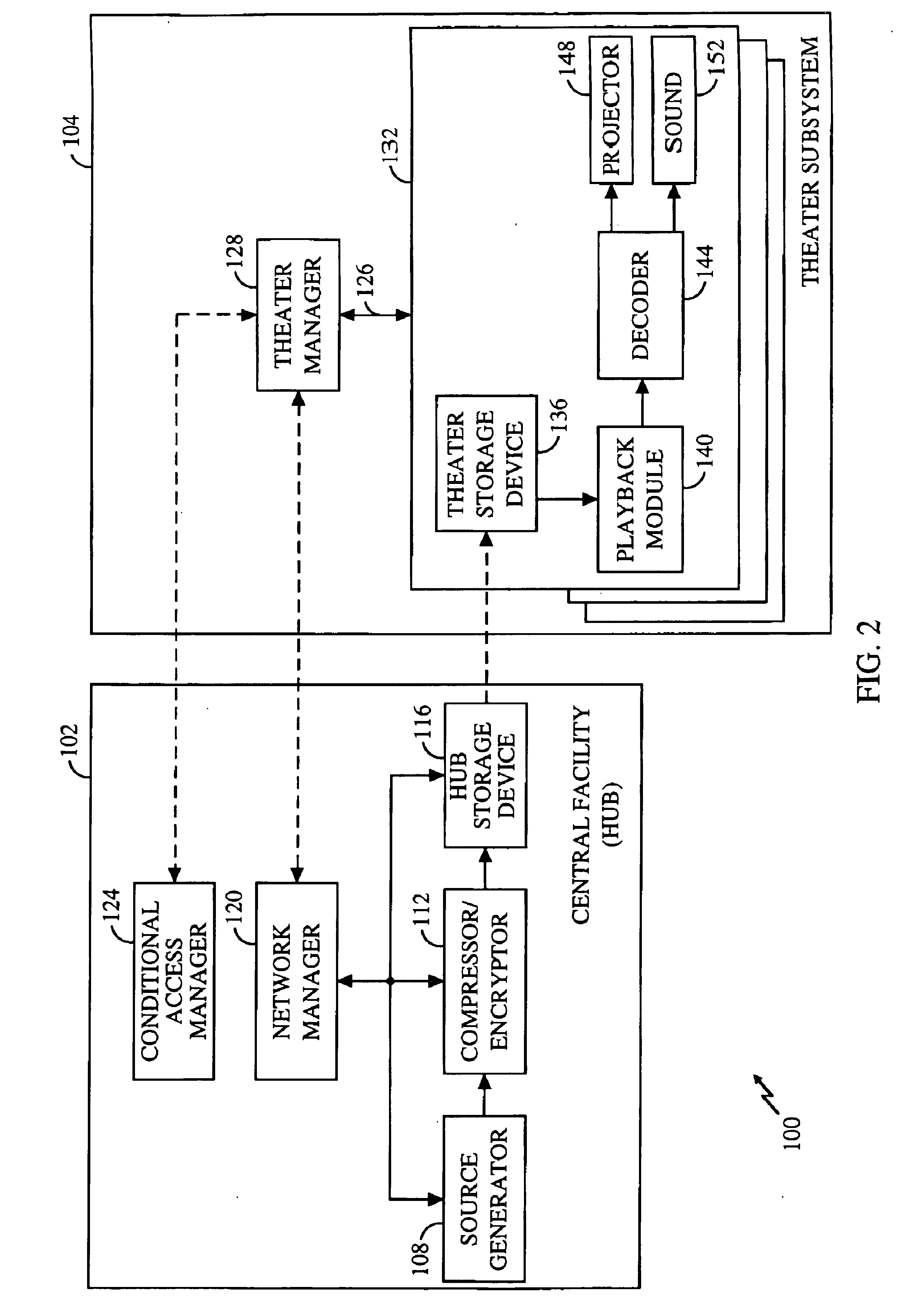 Apparatus and method for encoding and storage of digital image and audio signals