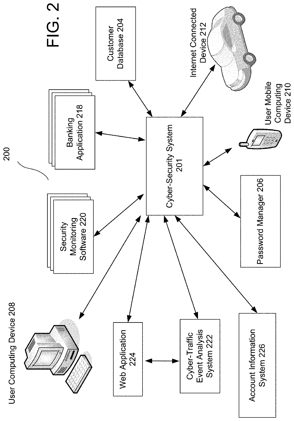 Digital Visualization and Perspective Manager