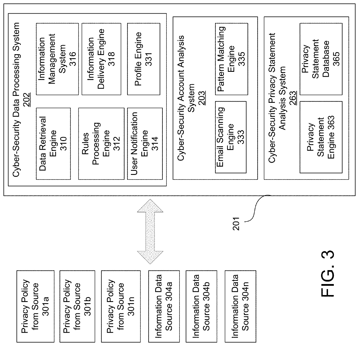 Digital Visualization and Perspective Manager