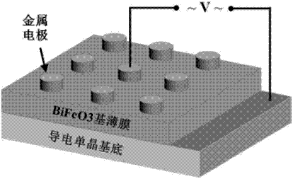 Bismuth ferrite-based dielectric film for high-density energy storage and preparation method and application thereof