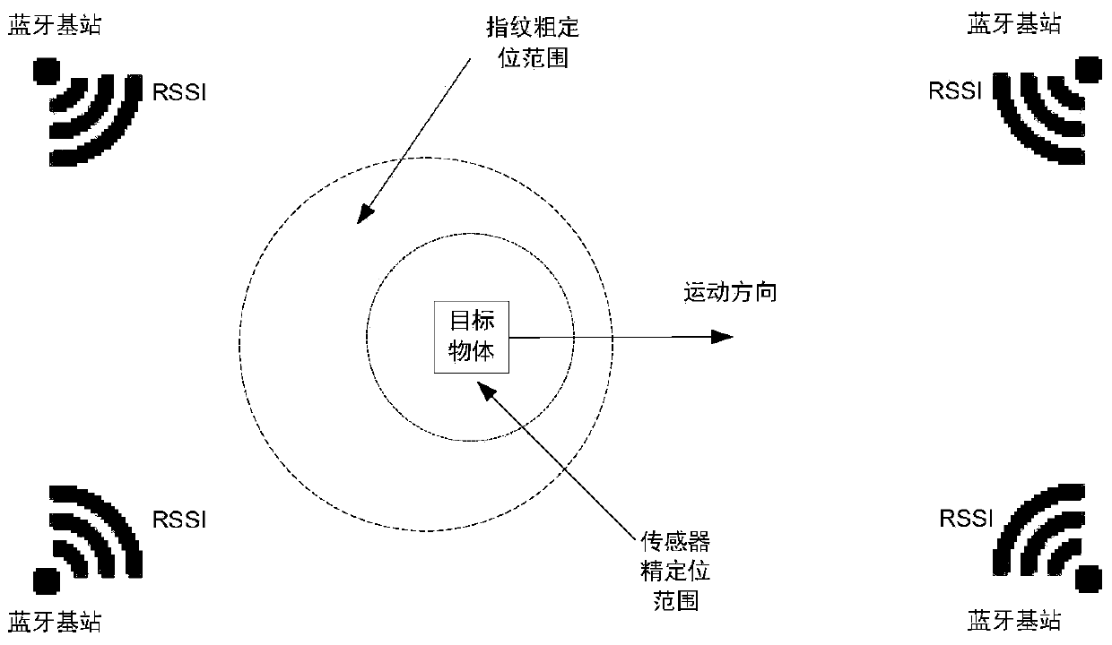 Information recommendation method and system