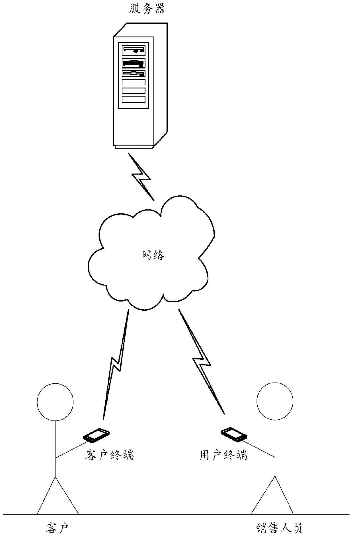 Information recommendation method and system