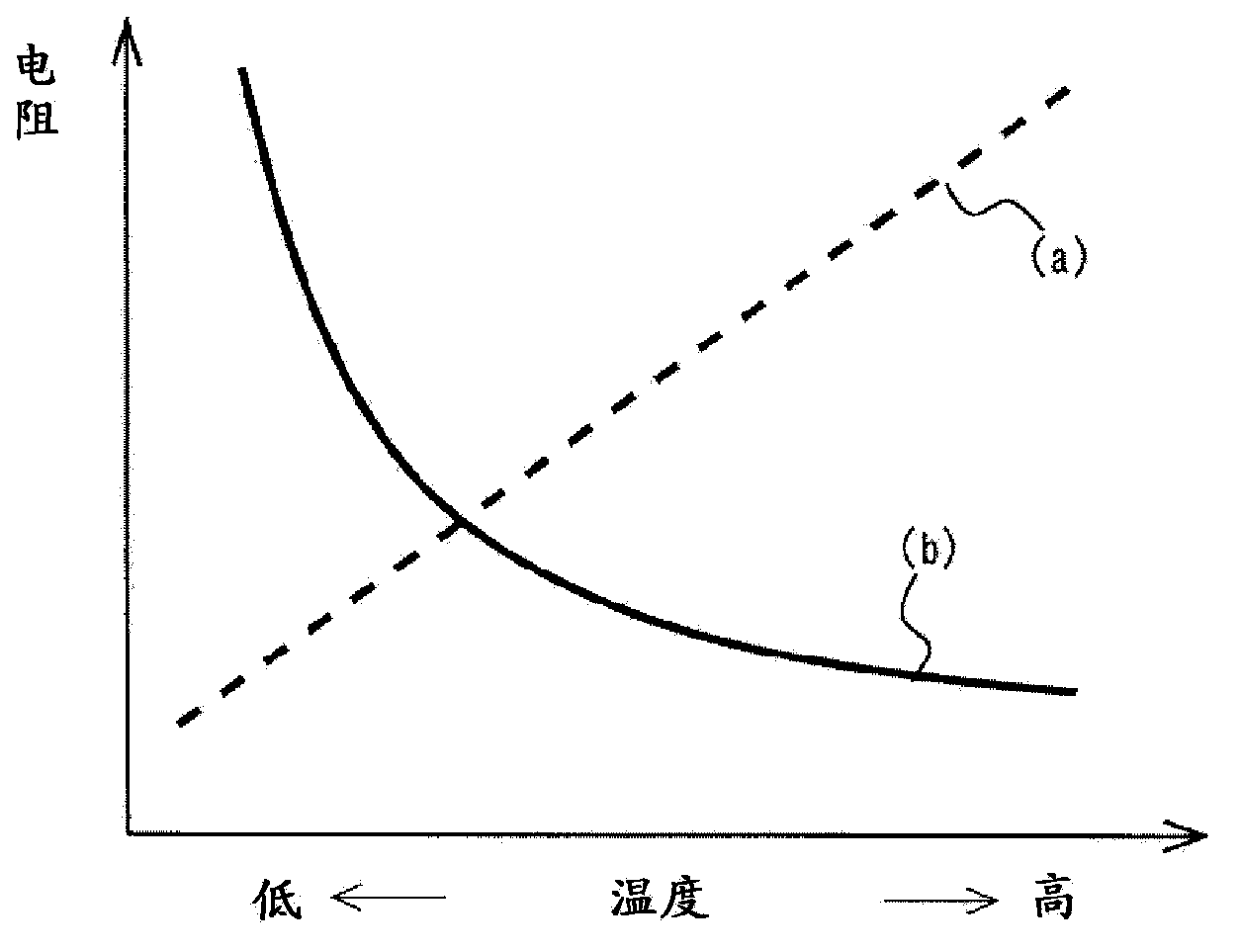 Concentration detection device