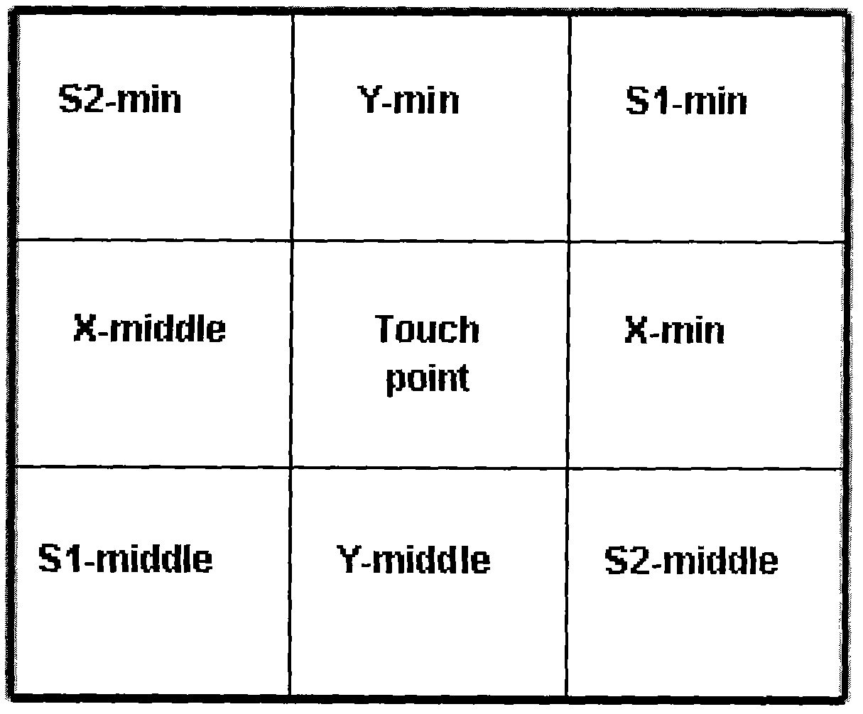 Method for improving linearity of interpolated pixel