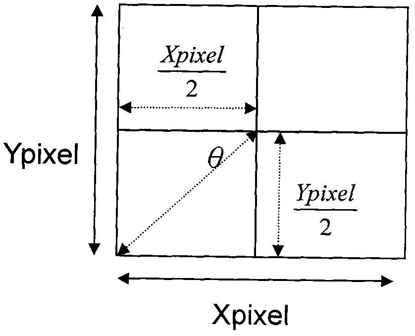 Method for improving linearity of interpolated pixel