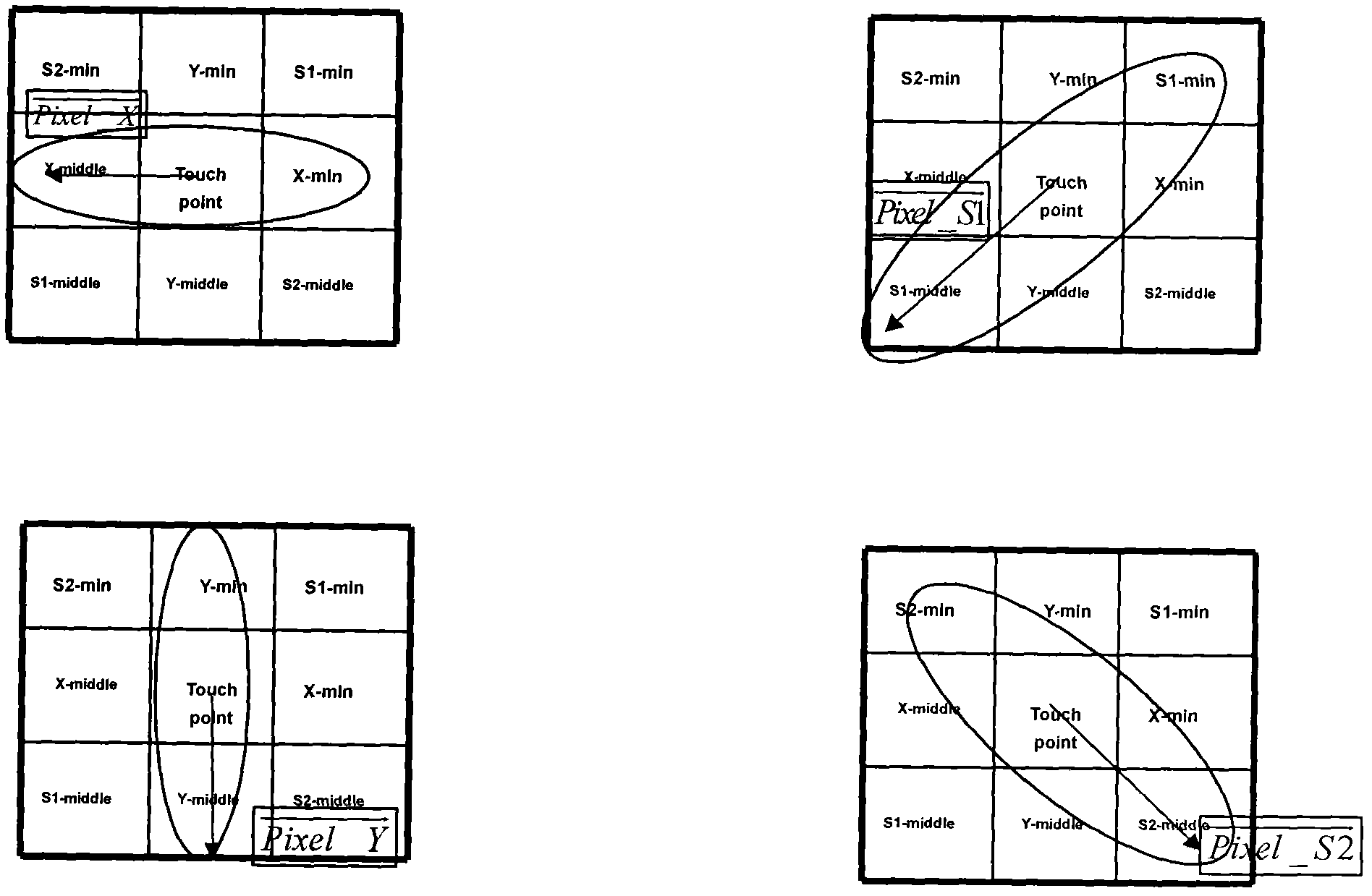 Method for improving linearity of interpolated pixel