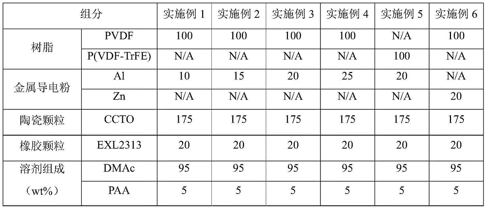 Fluorine-containing polymer-based dielectric composite film and preparation method thereof