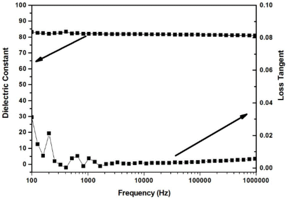 Fluorine-containing polymer-based dielectric composite film and preparation method thereof