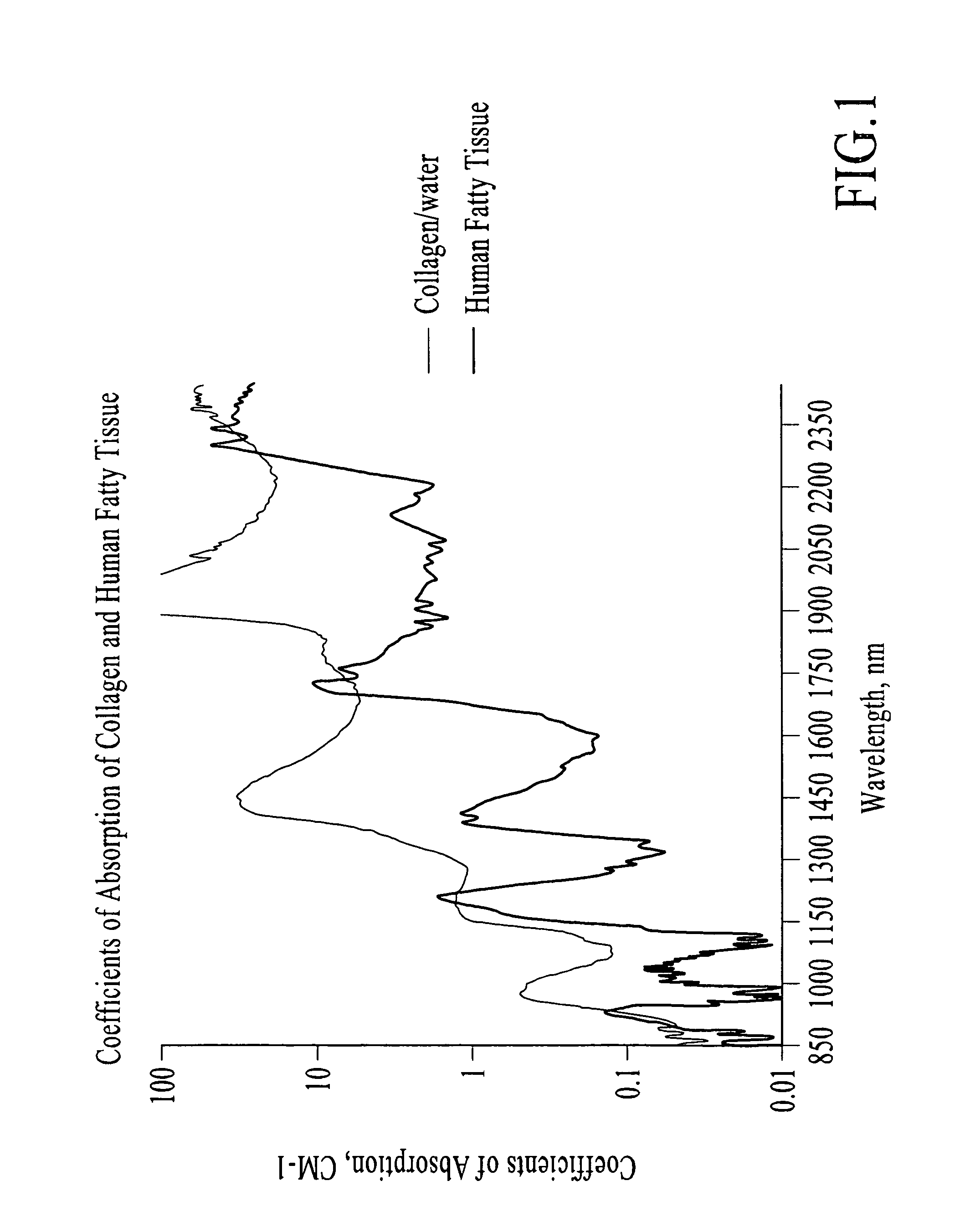 Treatment of cellulite and adipose tissue with mid-infrared radiation