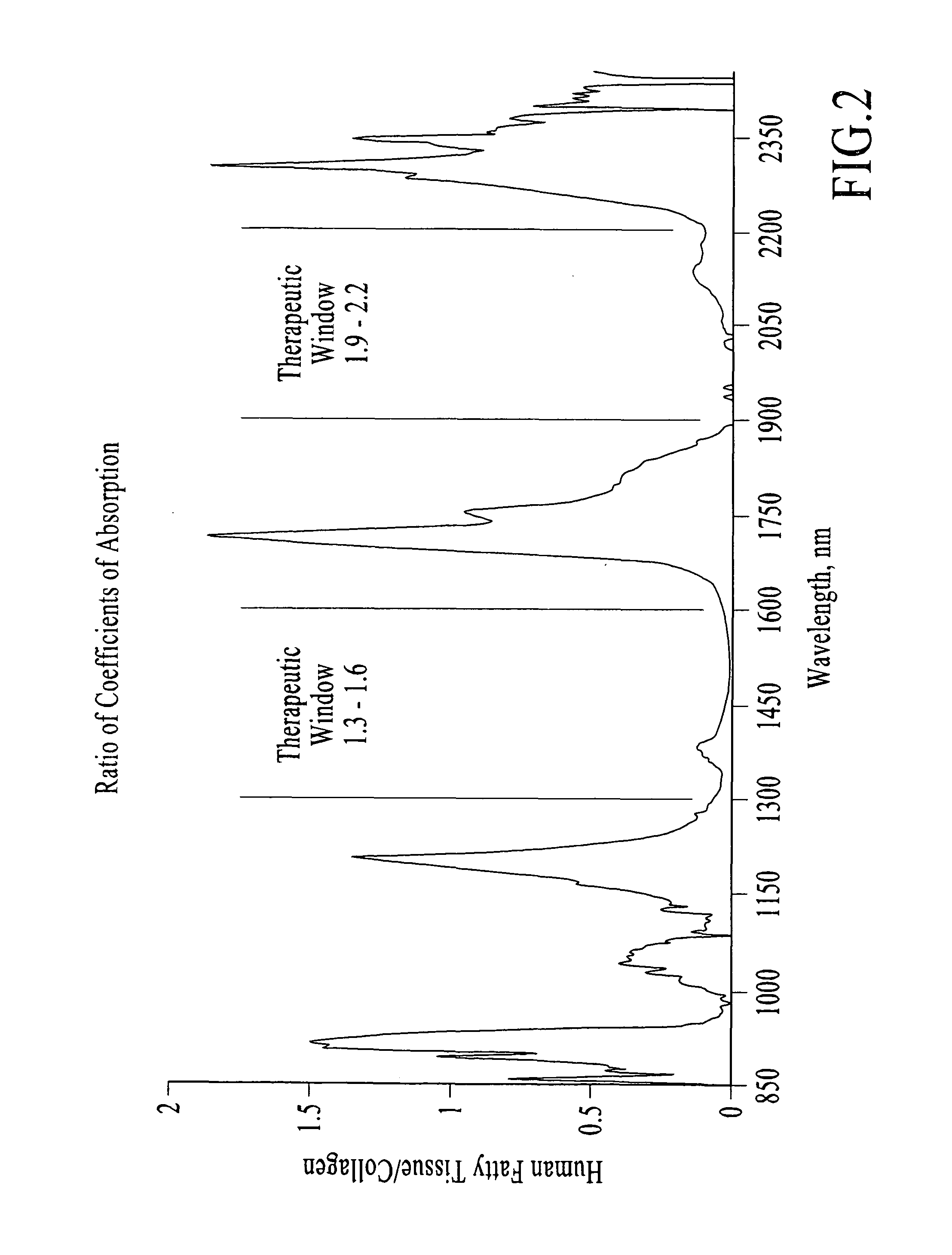 Treatment of cellulite and adipose tissue with mid-infrared radiation