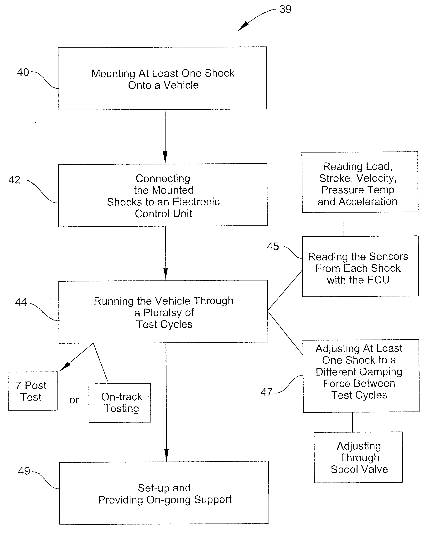 Method, system, and device for optimizing a vehicle's suspension