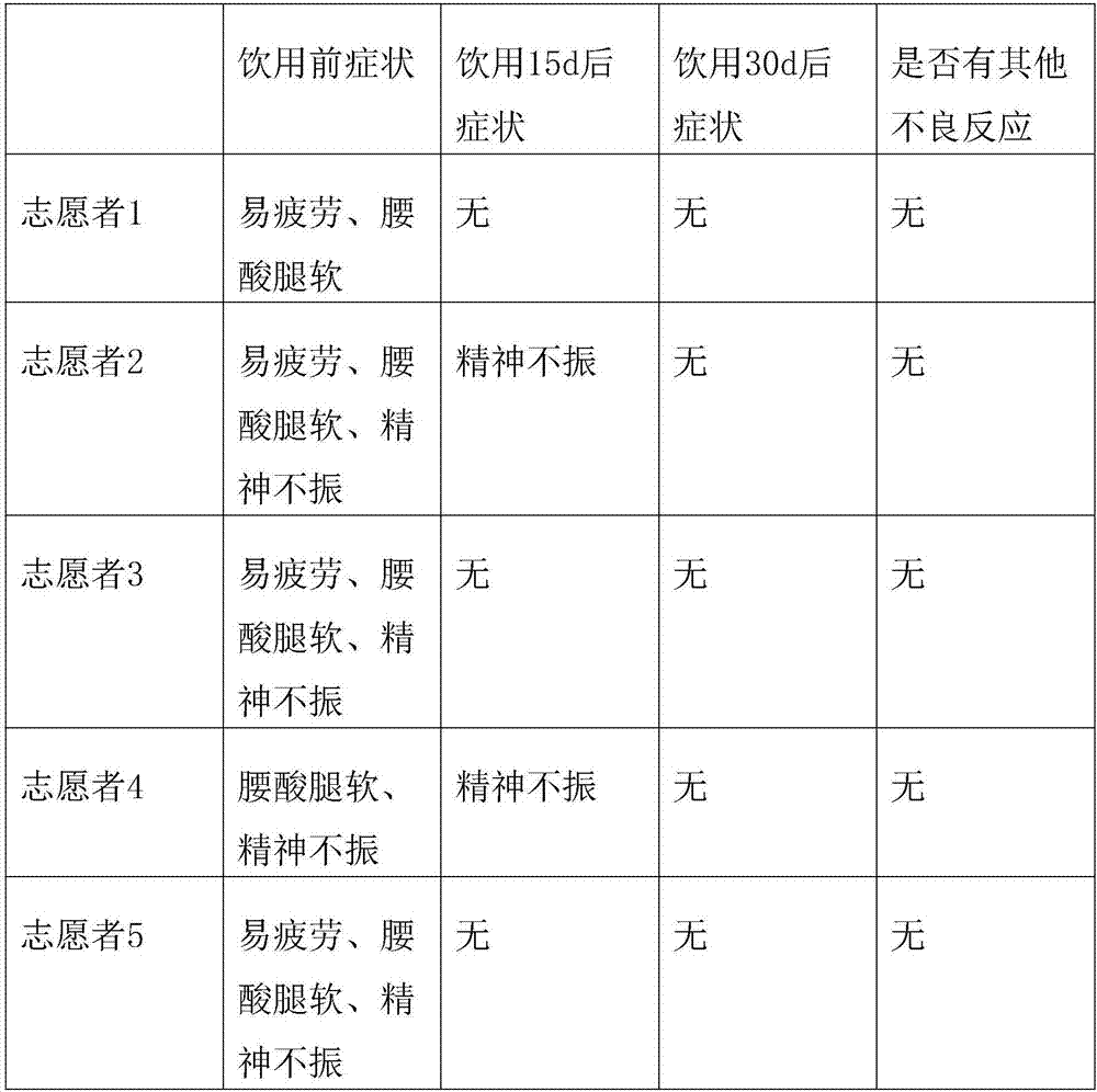 Liquor containing ginseng and cornua cervi pantotrichum and preparation method thereof