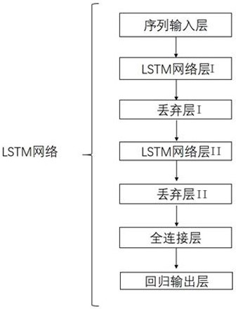 Construction Method of Prediction Model for Remaining Service Life of Wind Turbine Bearings