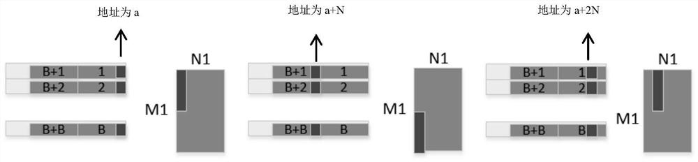 Data access method, device, hardware accelerator, computing device, storage medium