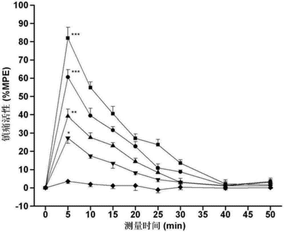 4th phenylalaninamide hydroxylation modified endomorphin analogs and synthesis method and applications thereof