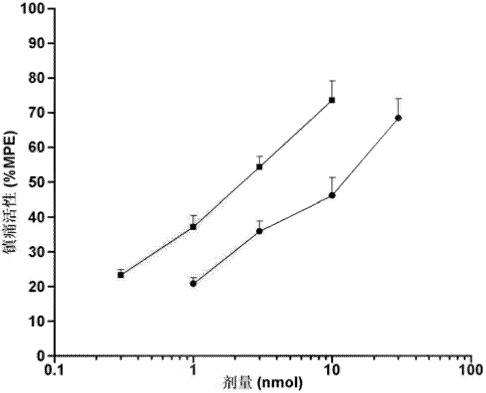 4th phenylalaninamide hydroxylation modified endomorphin analogs and synthesis method and applications thereof