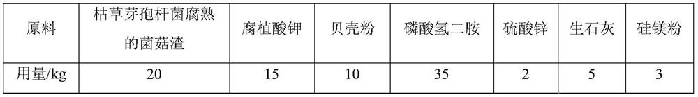 Soil conditioner for pepper planting land and preparation method and use method thereof