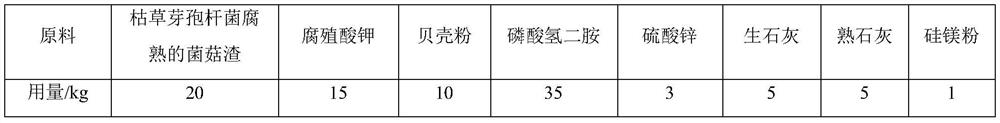 Soil conditioner for pepper planting land and preparation method and use method thereof