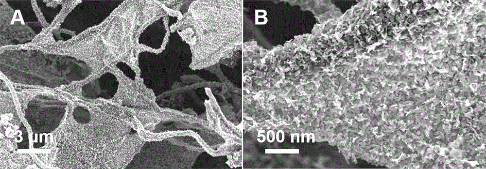 Vulcanized cobalt-nickel/graphene/carbon nano fiber composite material and preparation method thereof