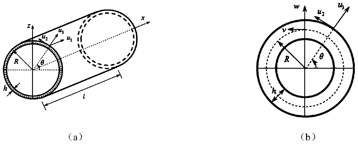 MLP method for strong nonlinear vibration of hyperelastic cylindrical thin shell