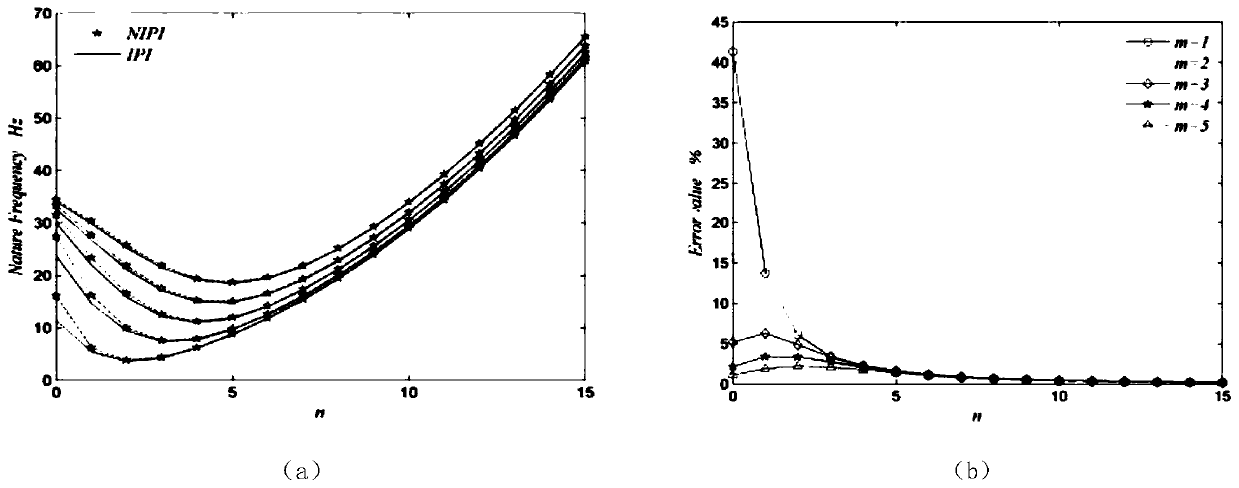 MLP method for strong nonlinear vibration of hyperelastic cylindrical thin shell