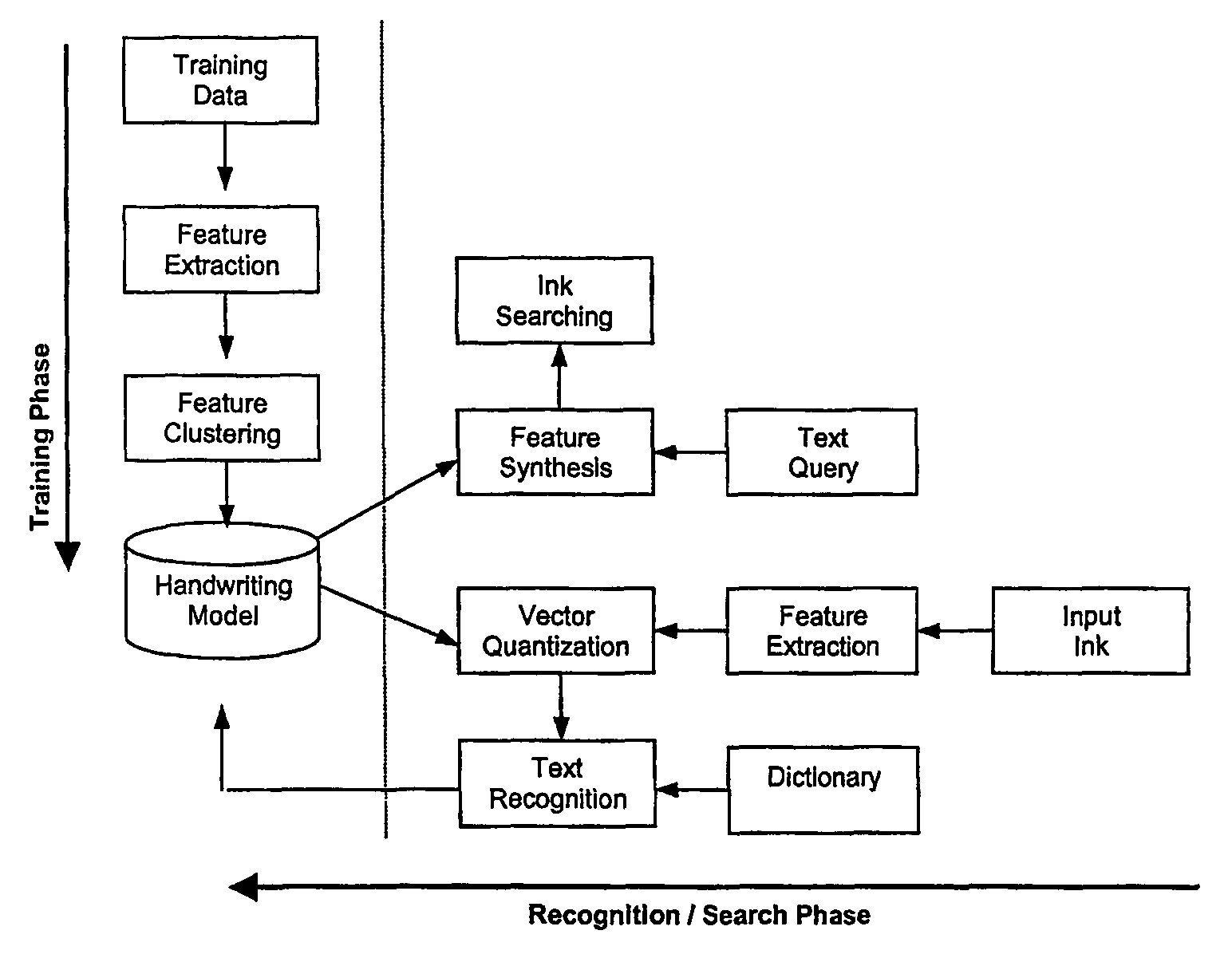 Digital ink database searching using handwriting feature synthesis