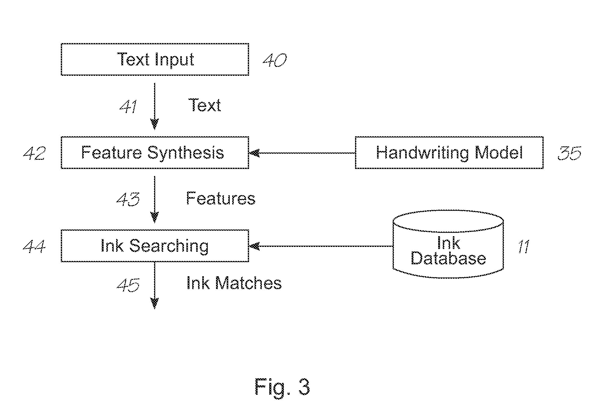 Digital ink database searching using handwriting feature synthesis