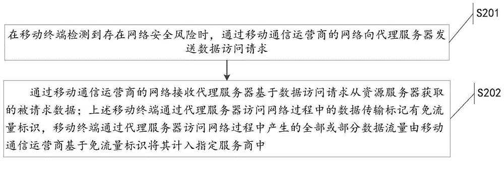 Traffic-free security takeover method