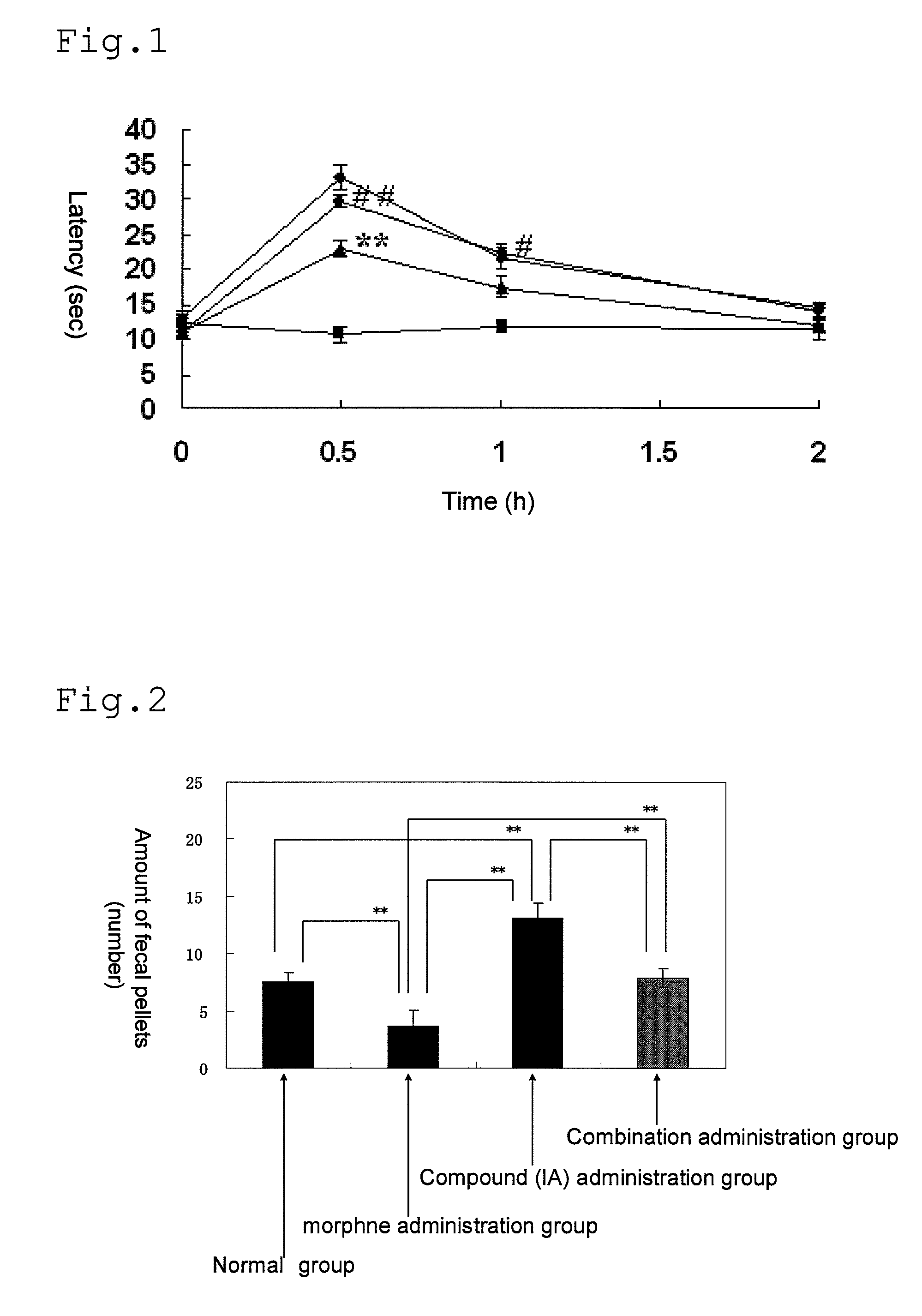 Inhibitor of analgesic tolerance