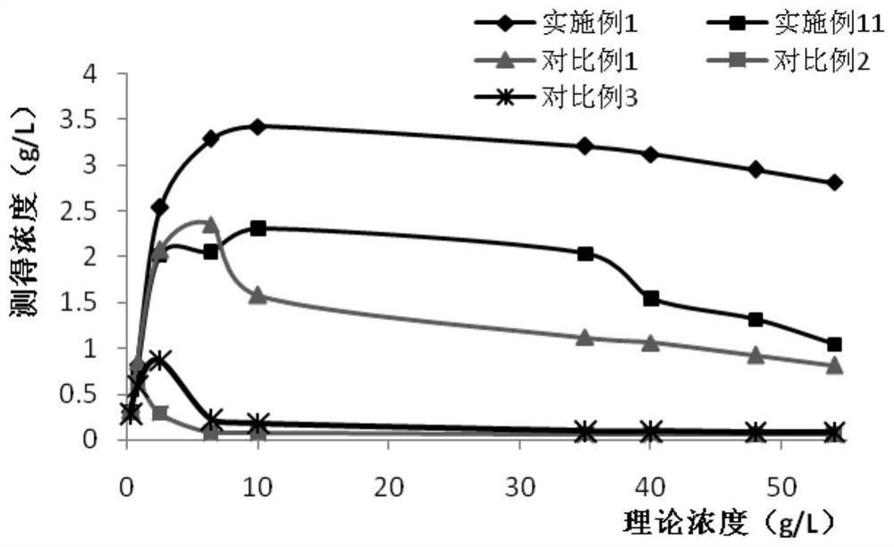 Anti-Human Albumin Mixed Antibody and Assay Kit