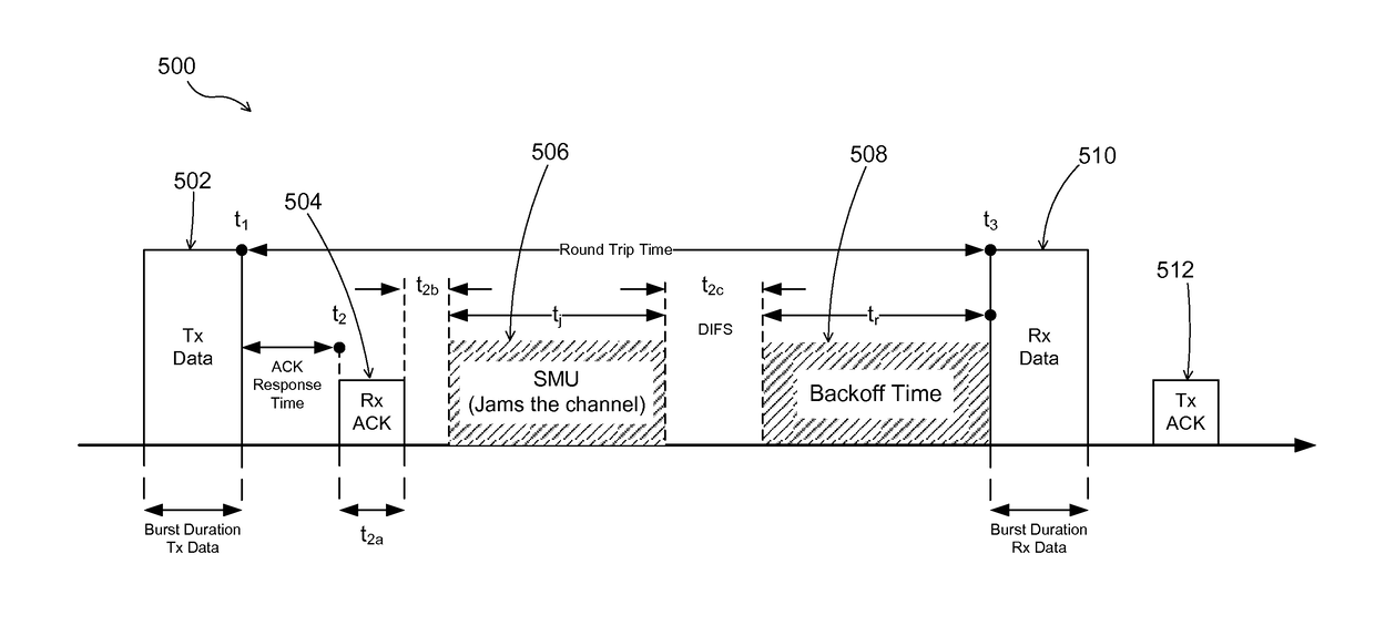 Method and test system for testing wireless LAN devices