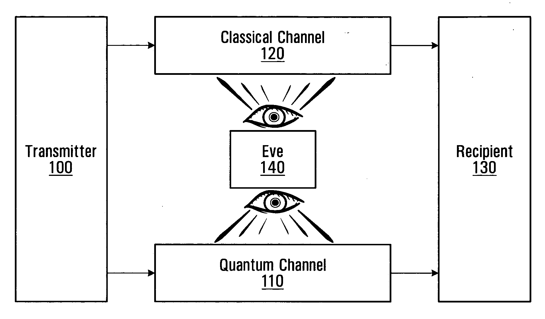 Methods and apparatus for monitoring the integrity of a quantum channel supporting multi-quanta pulse transmission