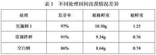 Peanut seed dressing agent as well as preparation method and application method thereof