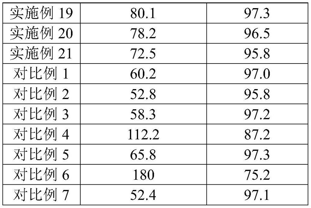 Large-flux low-pressure reverse osmosis membrane preparation method and device