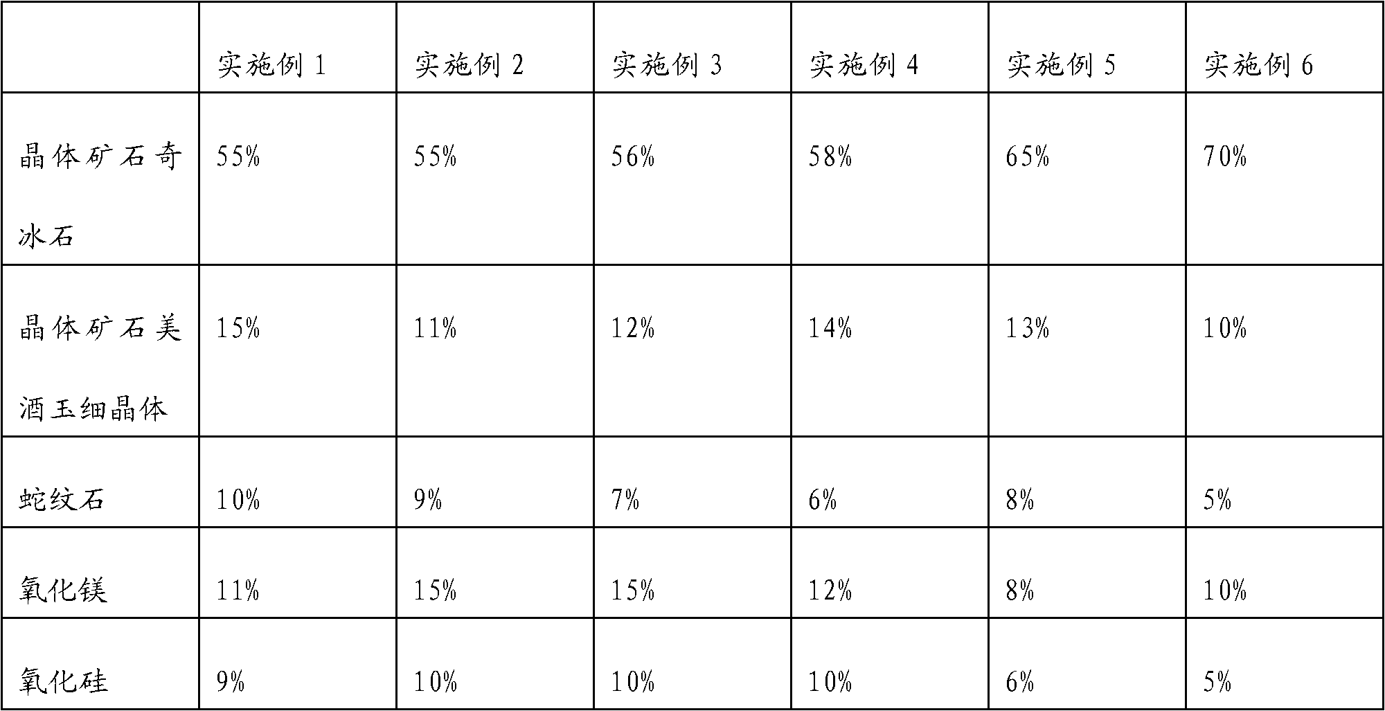 Method for generating negative potential natural activity drinking water