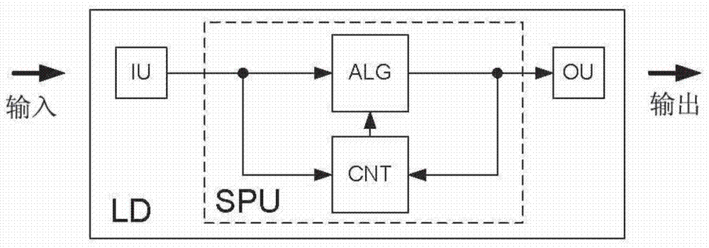 Audio processing device comprising reduced artifacts