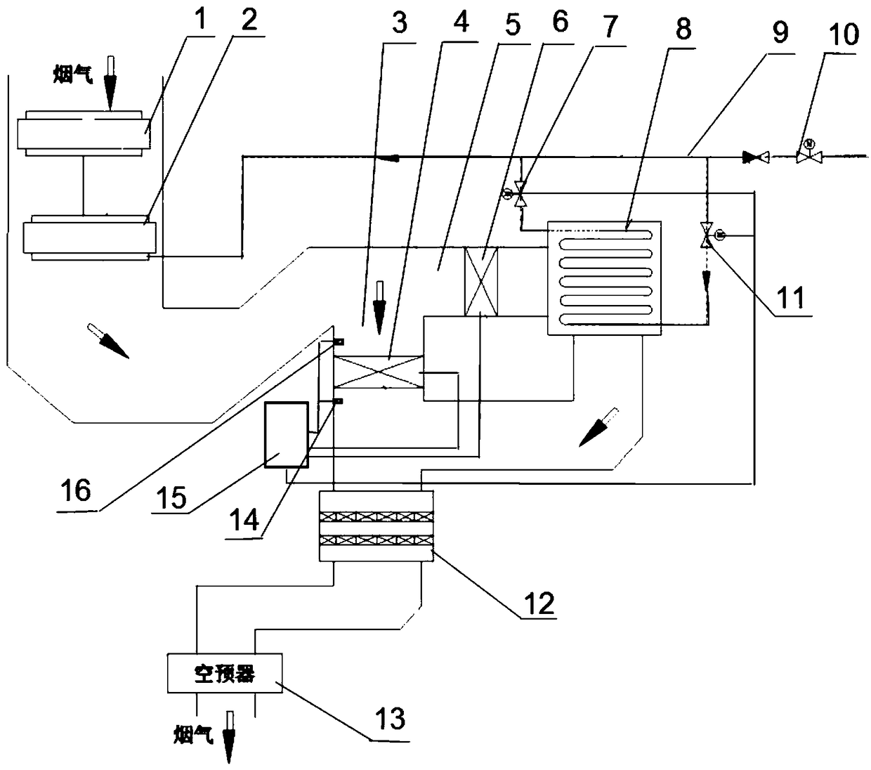 A system for increasing the flue gas temperature at the inlet of denitrification under low load