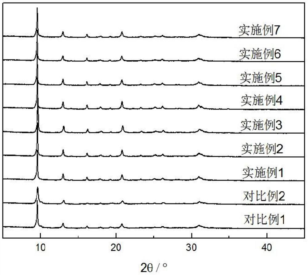 Synthesis method of SAPO-34 molecular sieve, synthesized molecular sieve and application thereof