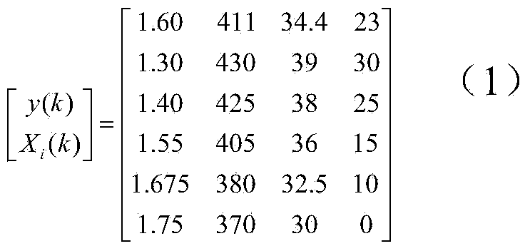 Logging information-based lithotype determining method