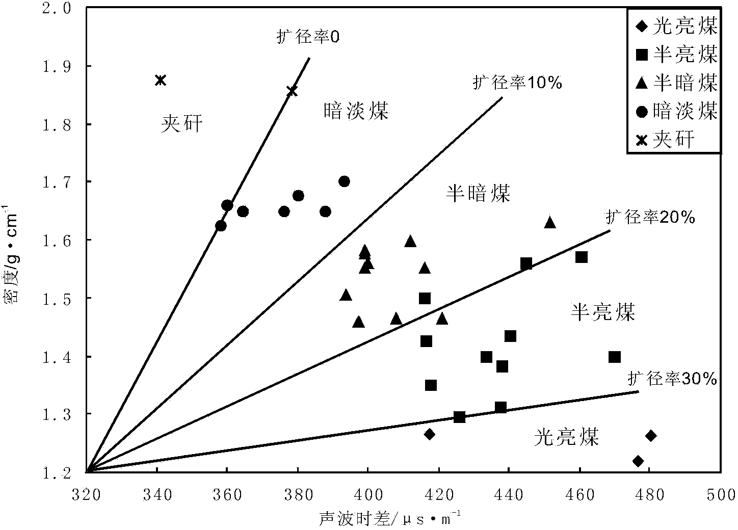 Logging information-based lithotype determining method